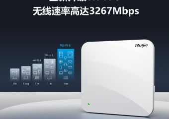 RG-AP820(AR)