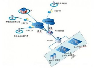 新华三H3C 企业互联网出口安全防护场景