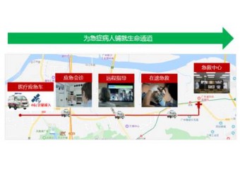 itc 远程医疗解决方案