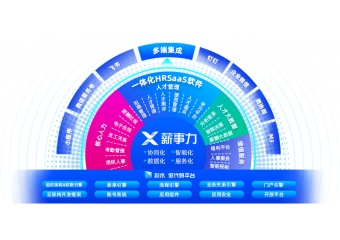 致远互联  致远薪事力人力云平台
