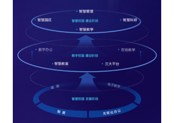 致远互联 助力高校实现三全两高一大目标 打造数字化智慧校园