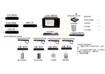 天马广播 TEANMA天玛数字网络广播系统解决方案