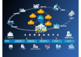 浪潮inspur 浪潮全民健康信息平台解决方案