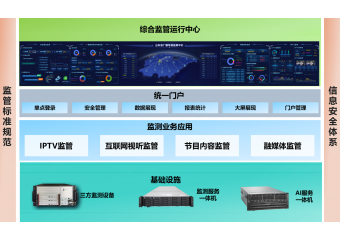 浪潮inspur 融合监管解决方案