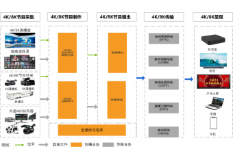 浪潮inspur 超高清内容制播解决方案