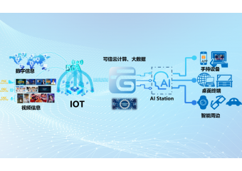 浪潮inspur 融合发布解决方案