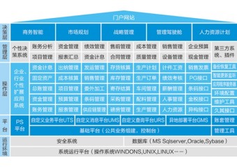 浪潮inspur ERP-PS造纸行业解决方案