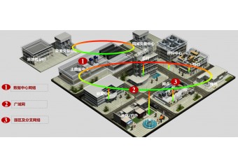 华为 金融敏捷网络解决方案 V100R002C00