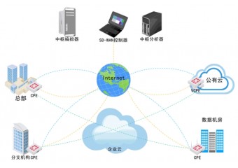 华为 SD-WAN分支互联网络解决方案