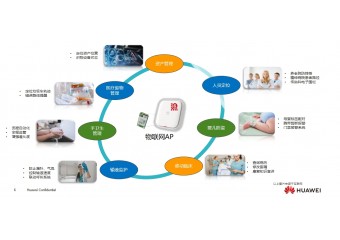 华为 智简园区医疗物联网解决方案