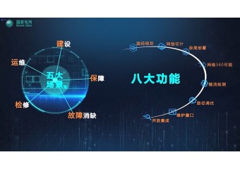 华为 国网冀北电力，“IPv6+”先行者！