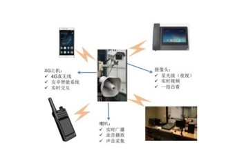 中安 智能音视频广播系统