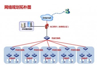 唯康通信 电商产业园项目无线网络解决方案
