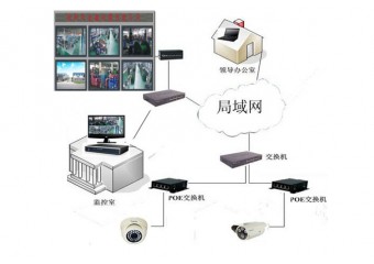 唯康通信 工厂办公楼弱电系统设计方案