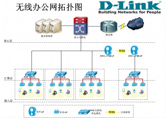 唯康通信 办公大楼无线网络覆盖方案
