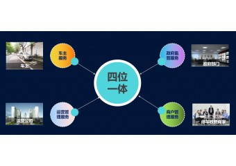 蓝卡 AIoT智慧城市停车平台